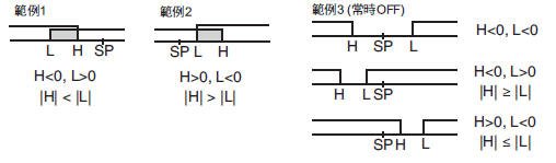 E5CD-800/E5CD-B-800 額定/性能 8 