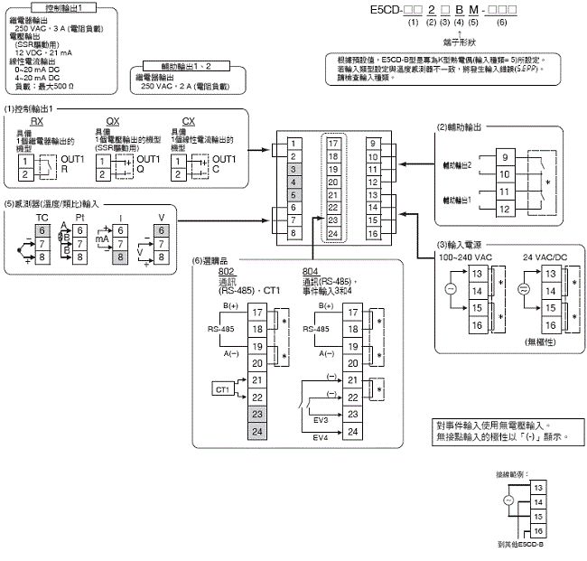 E5CD-800/E5CD-B-800 額定/性能 22 