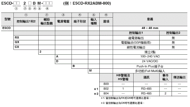 E5CD-800/E5CD-B-800 種類 3 