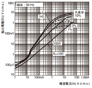 E5ED-800/E5ED-B-800 外觀尺寸 18 