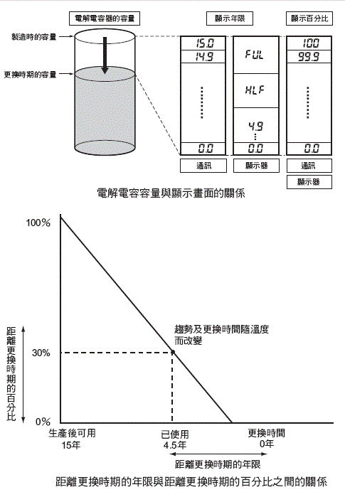 S8VK-X 額定/性能 24 