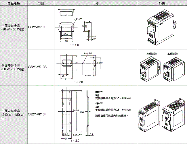 S8VK-X 外觀尺寸 6 