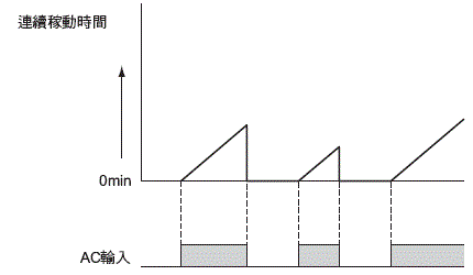 S8VK-X 額定/性能 29 