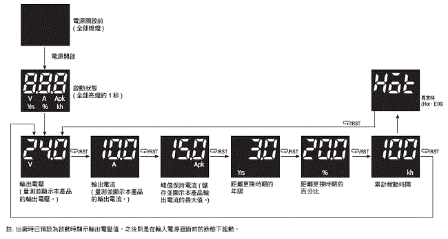 S8VK-X 額定/性能 17 