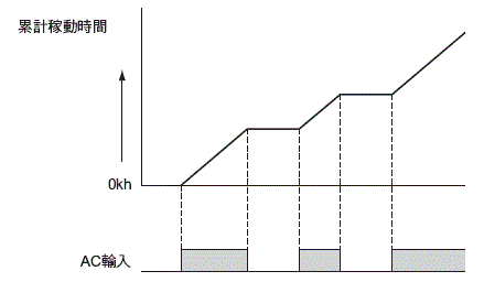 S8VK-X 額定/性能 27 