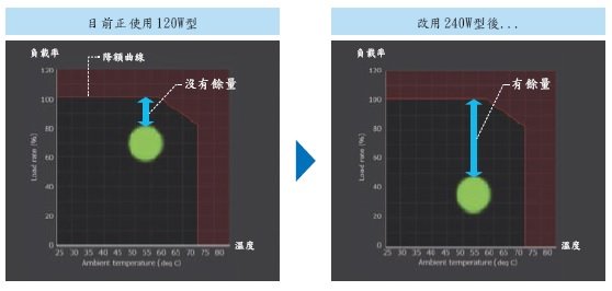 S8VK-X 特長 19 