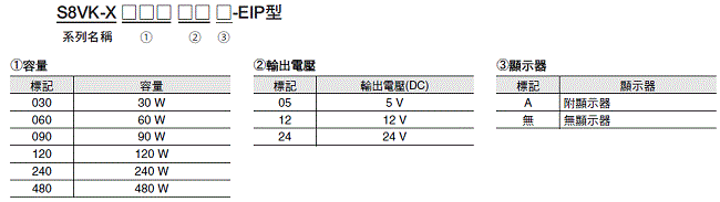 S8VK-X 種類 3 