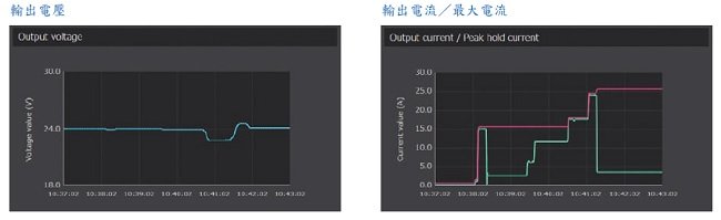 S8VK-X 特長 17 