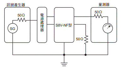 S8V-NF 額定/性能 10