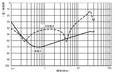 S8V-NF 額定/性能 8 