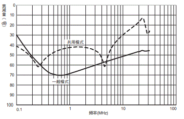 S8V-NF 額定/性能 9