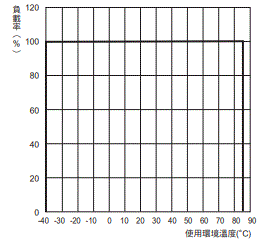 S8V-NF 額定/性能 5