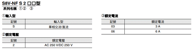 S8V-NF 種類 2 