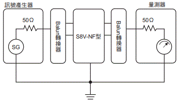 S8V-NF 額定/性能 11