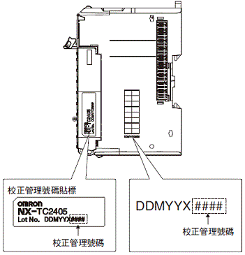 NX-TC 額定/性能 28 