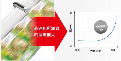 NX-TC 特長 7 