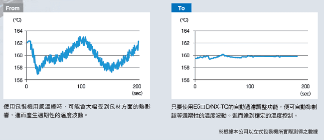 NX-TC 特長 14 