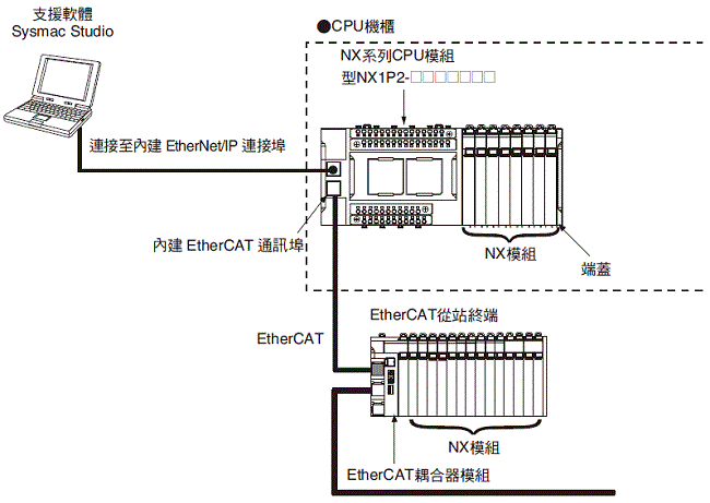 NX-TC 種類 9 