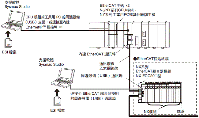 NX-TC 種類 11 