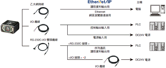 V430-F 系列 種類 6 