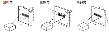 V430-F 系列 額定/性能 2 