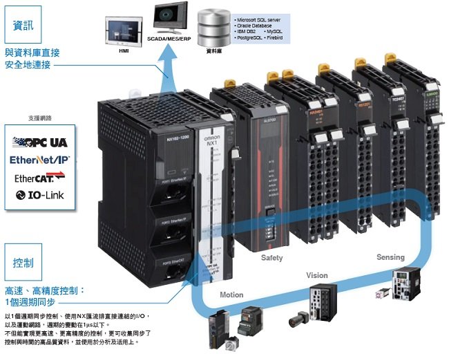 NX102-[][][][] 特長 5 