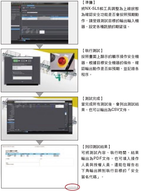 NX-CSG / SL5 / SI / SO 特長 24 