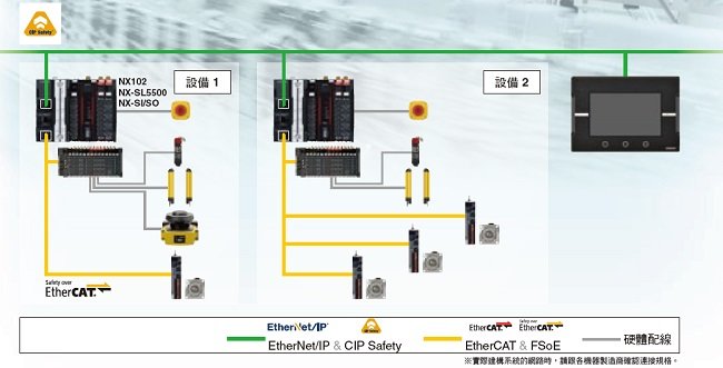 NX-CSG / SL5 / SI / SO 特長 16