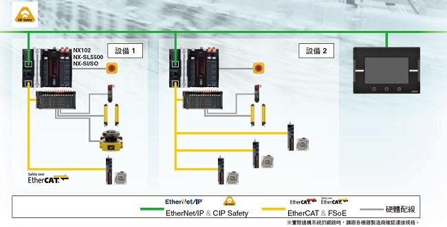 NX-CSG / SL5 / SI / SO 特長 16 