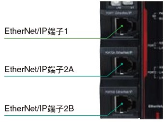 NX-CSG / SL5 / SI / SO 特長 4