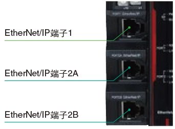 NX-CSG / SL5 / SI / SO 特長 4 