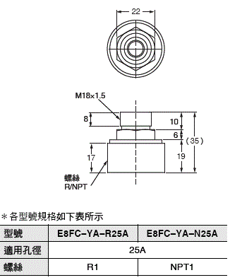 E8FC 外觀尺寸 9 