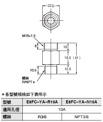 E8FC 外觀尺寸 6 