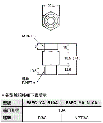 E8FC 外觀尺寸 6
