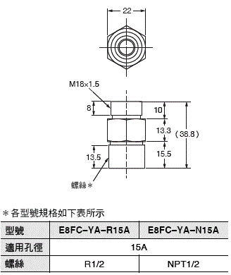 E8FC 外觀尺寸 7 