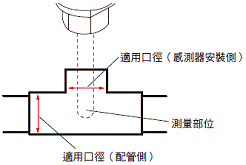 E8FC 種類 5 