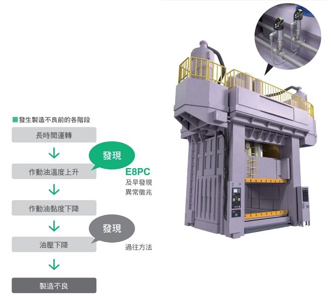 E8PC 特長 11 