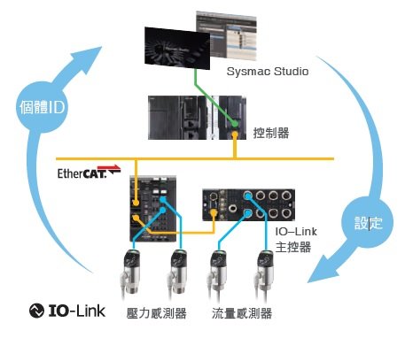 E8PC 特長 33 