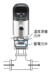 E8PC 特長 5