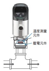 E8PC 特長 5 