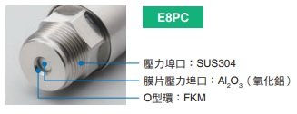 E8PC 特長 31