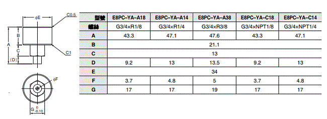 E8PC 外觀尺寸 5
