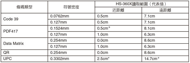 HS-360X 系列 額定/性能 2 
