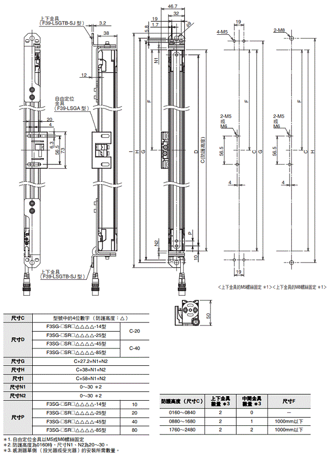 F3SG-SR / PG 系列 外觀尺寸 12 