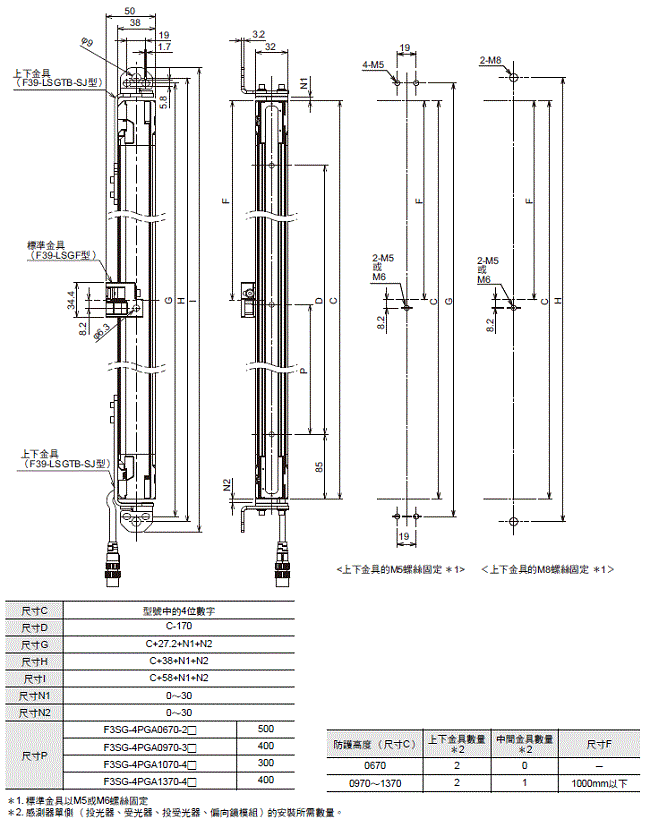 F3SG-SR / PG 系列 外觀尺寸 23 