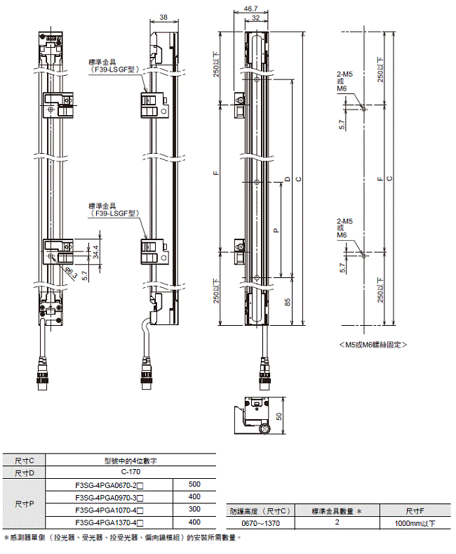 F3SG-SR / PG 系列 外觀尺寸 16 