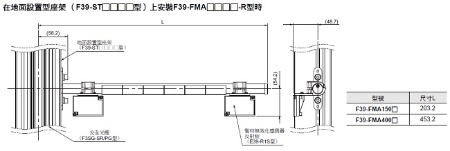 F3SG-SR / PG 系列 外觀尺寸 74 