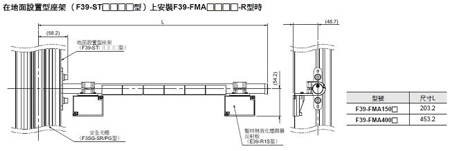 F3SG-SR / PG 系列 外觀尺寸 74
