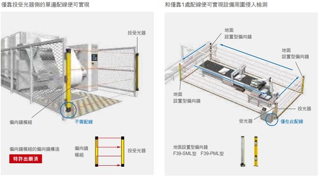 F3SG-SR / PG 系列 特長 17 