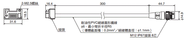 F3SG-SR / PG 系列 外觀尺寸 60 
